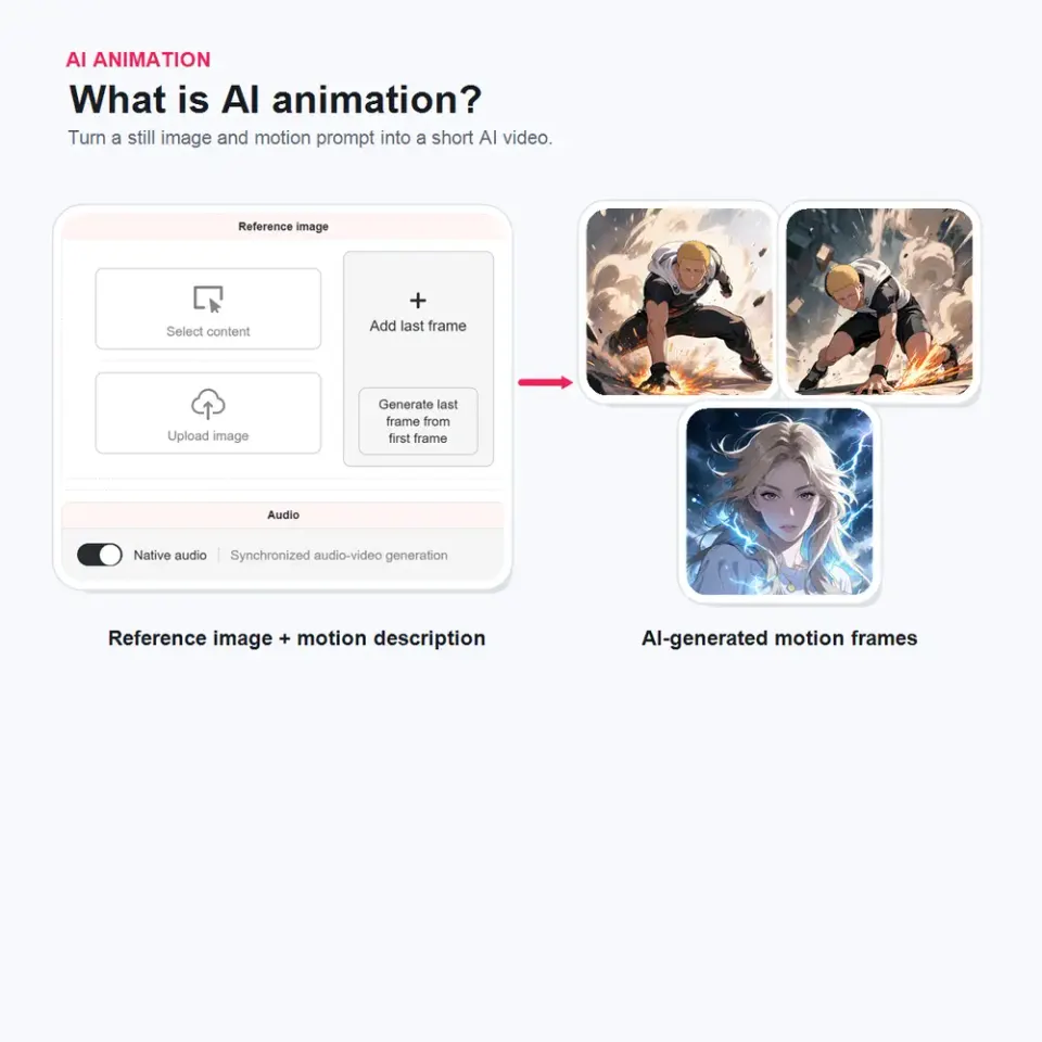 Overview panel explaining AI animation from text images and avatars