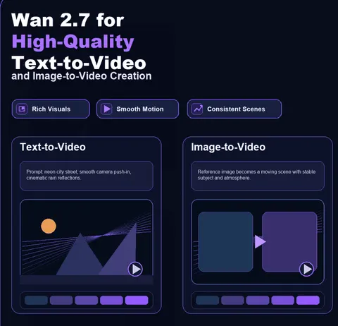 Wan 2.7 pour la création de vidéos de haute qualité à partir de textes et d'images