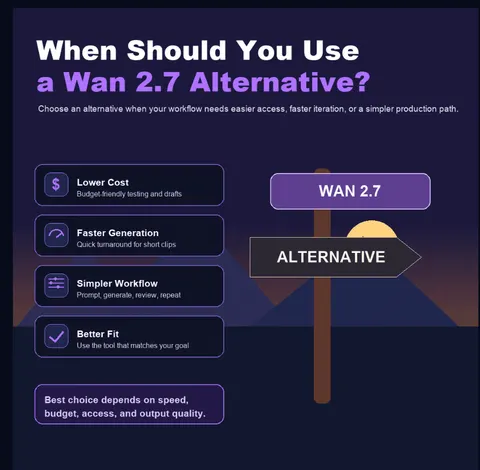 Quand devriez-vous utiliser une alternative à Wan 2.7 ?